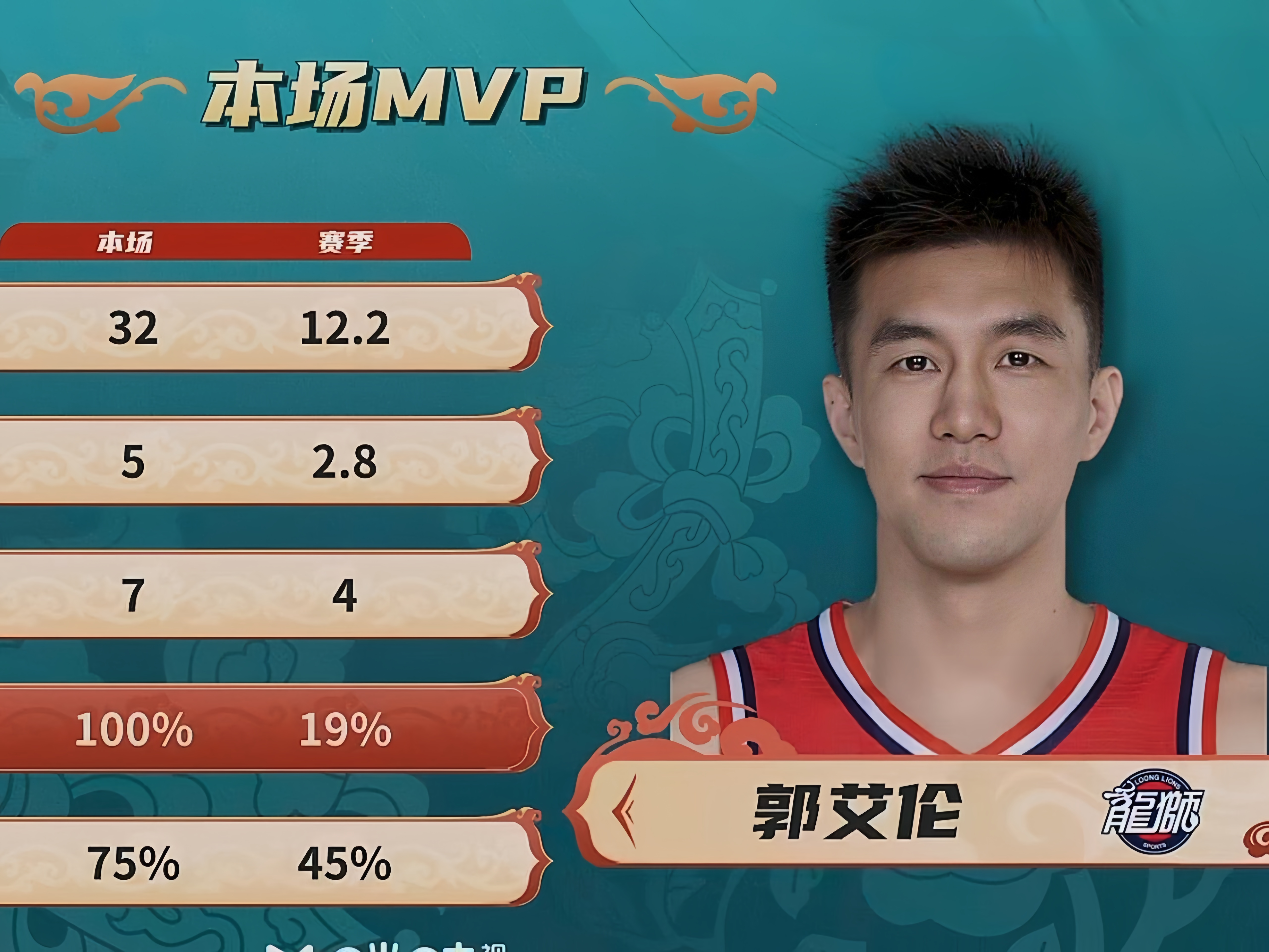 kaiyun sports-包含郭艾伦复出首秀出彩，丹佛掘金主场大胜迈阿密热火，豪取6连胜的词条